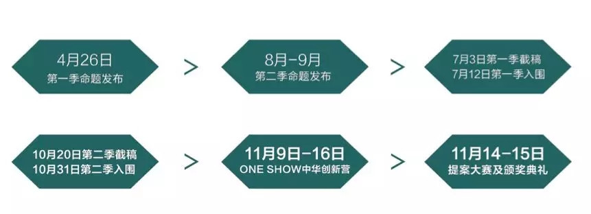 2018年度One Show中华青年创意奖海选分为上下两季进行征稿
